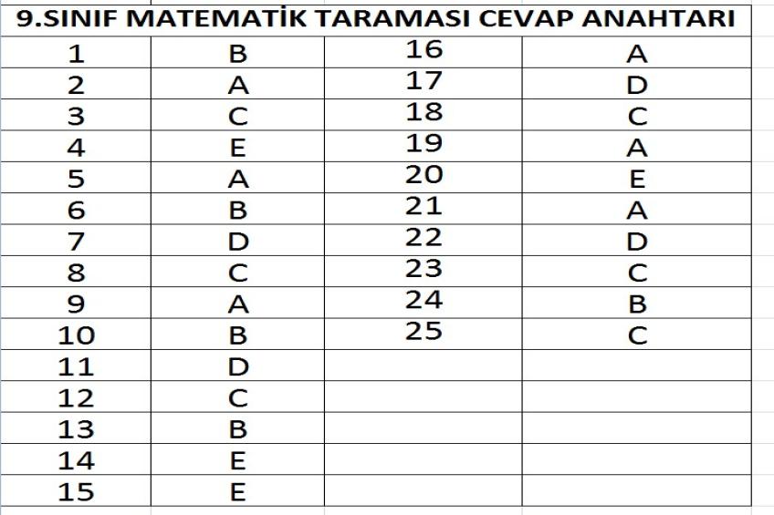 MATEMATİK TARAMASI CEVAP ANAHTARLARI (27.11.2025)